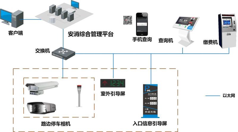 车牌识别系统